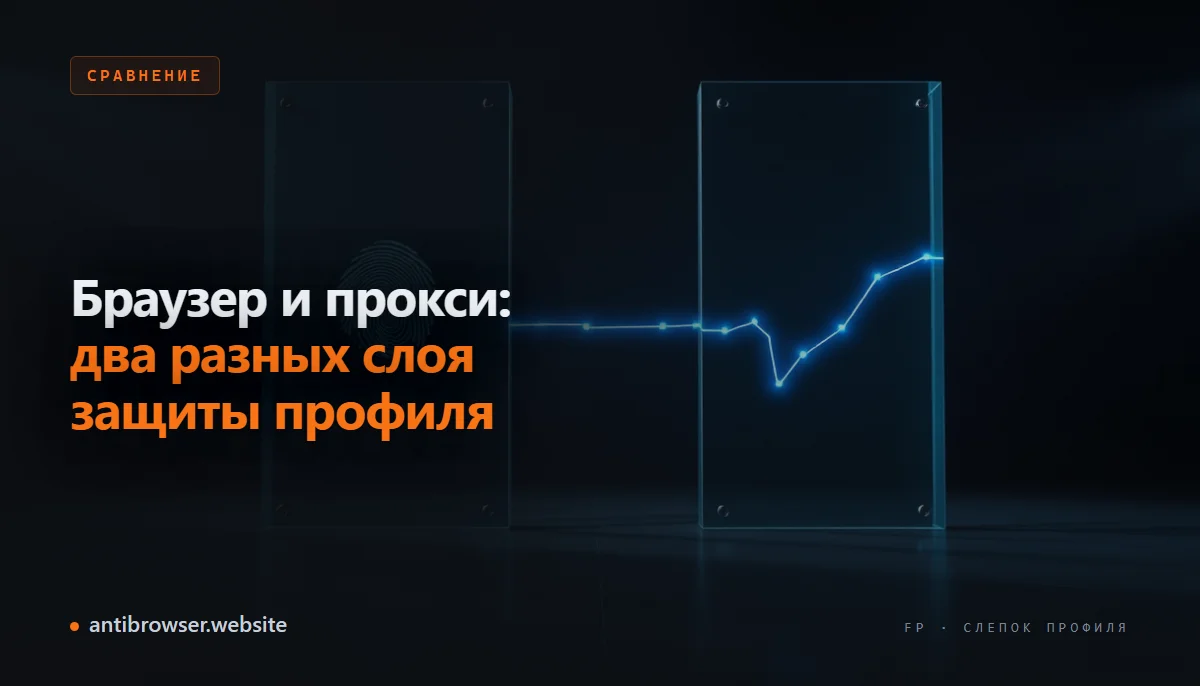 Схема разделения функций: антидетект-браузер маскирует отпечаток устройства, прокси подменяет IP-адрес, вместе они образуют изолированный профиль