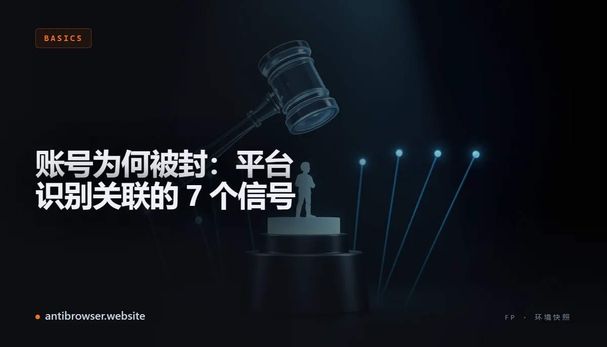 七种数据​​信号示意图——IP 地址、浏览器指纹、Cookie、设备标识符、行为模式、支付数据和账号关系图谱——将两个浏览器配置文件连接到同一个被封禁的身份